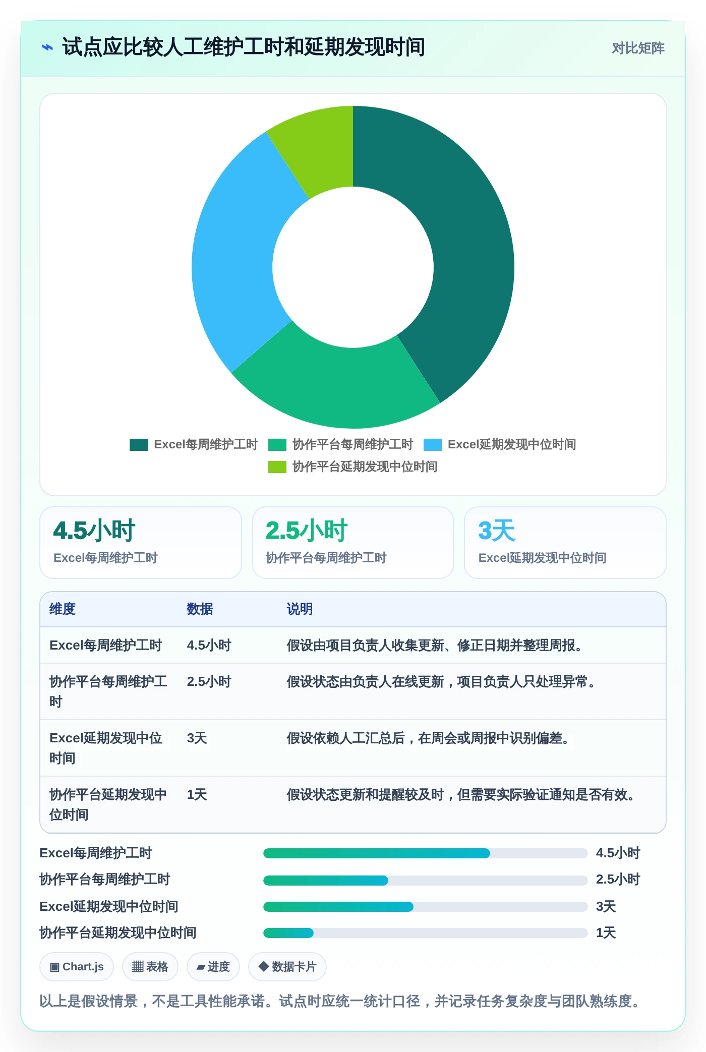 Excel表怎么做进度计划图?2026年6款顶级工具全面分析