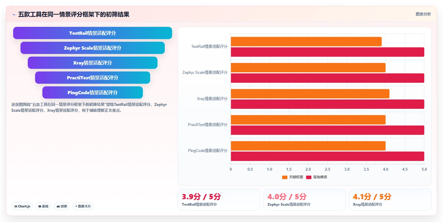 项目经理必读：2026年最值得投资的5款测试用例报告工具对比