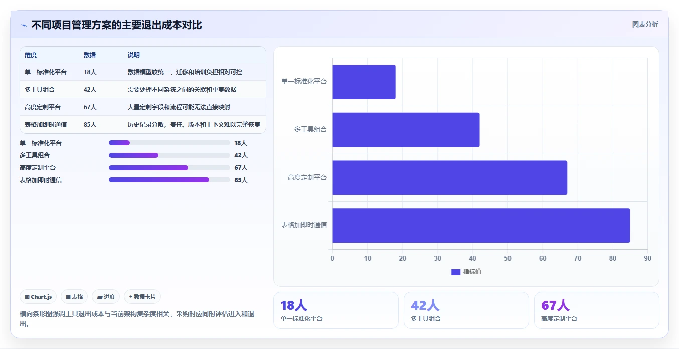项目经理必读:如何在2026年选择最佳软件项目管理工具?
