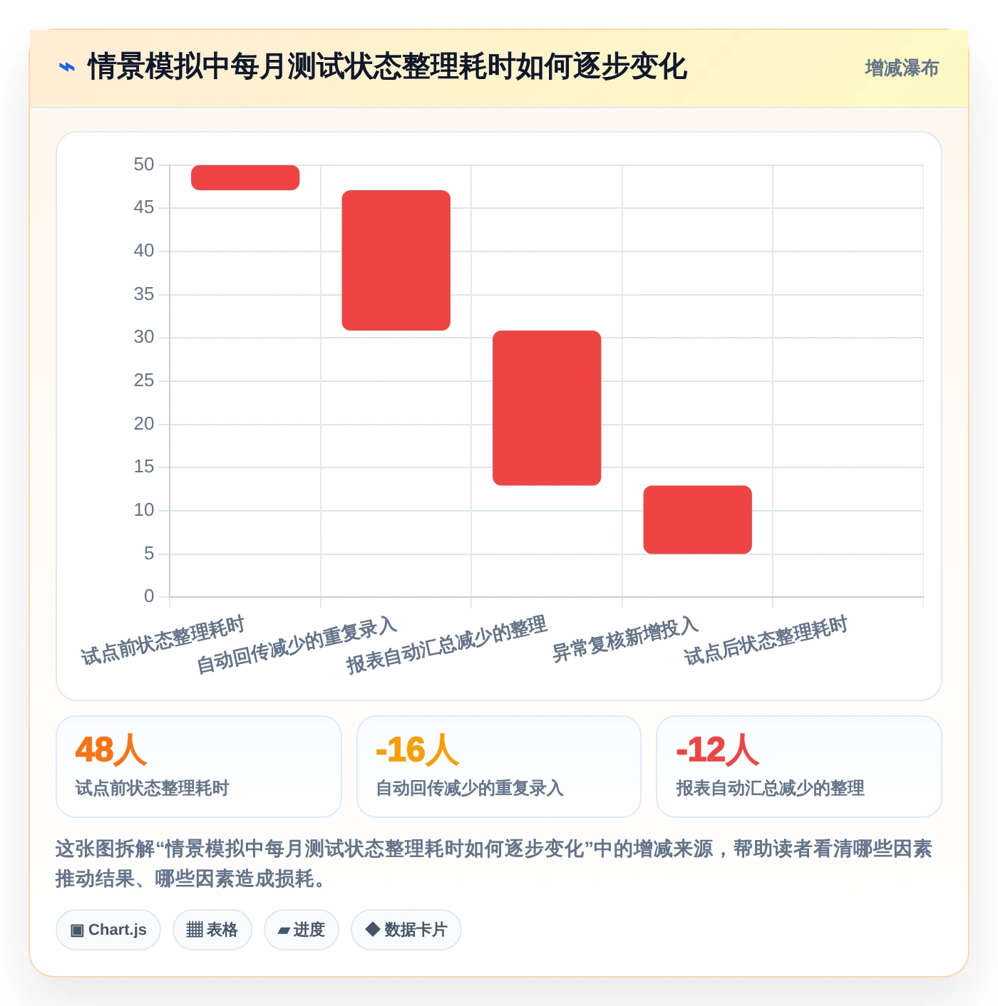提升效率必备:2026年最受欢迎的5大测试流程自动工具盘点