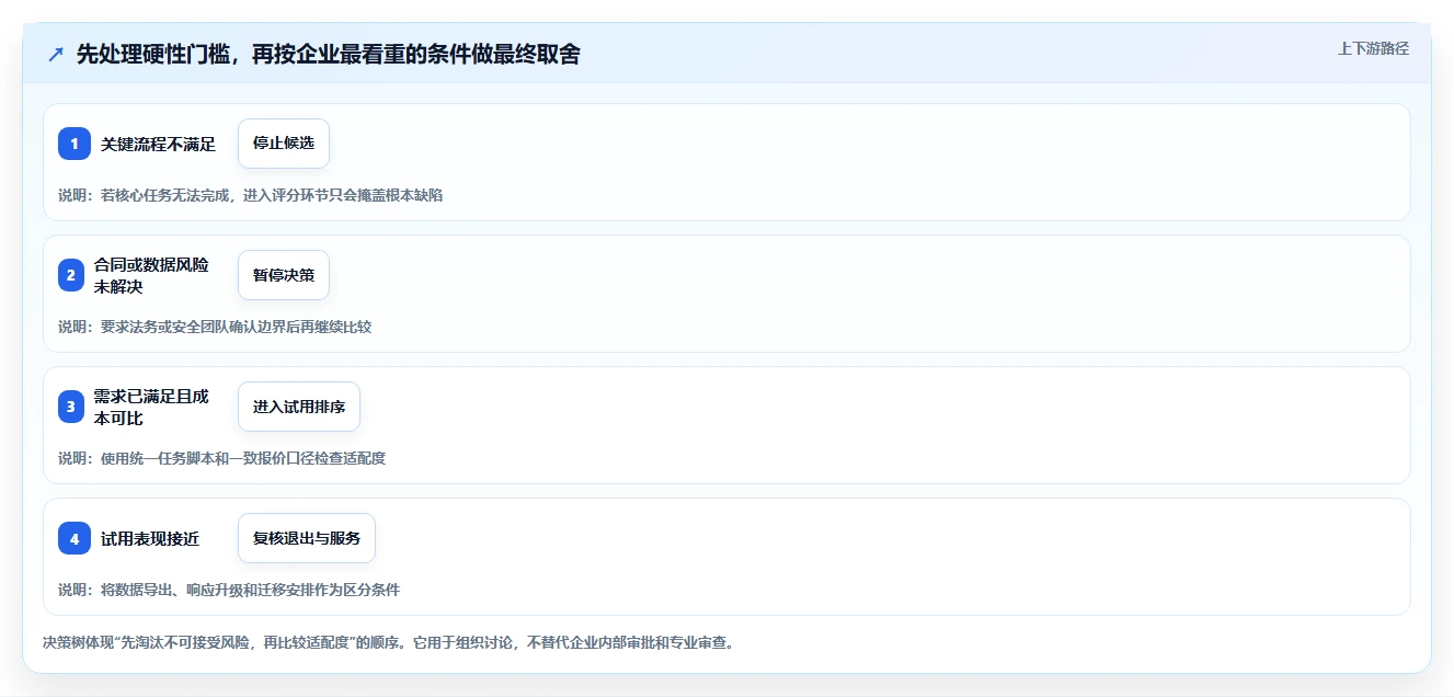 如何选择适合企业的国内外比较好的saas平台?