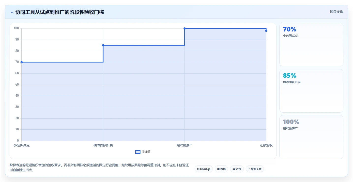 项目管理效率之选:2026年最受欢迎的5款团队合作的在线协同工具