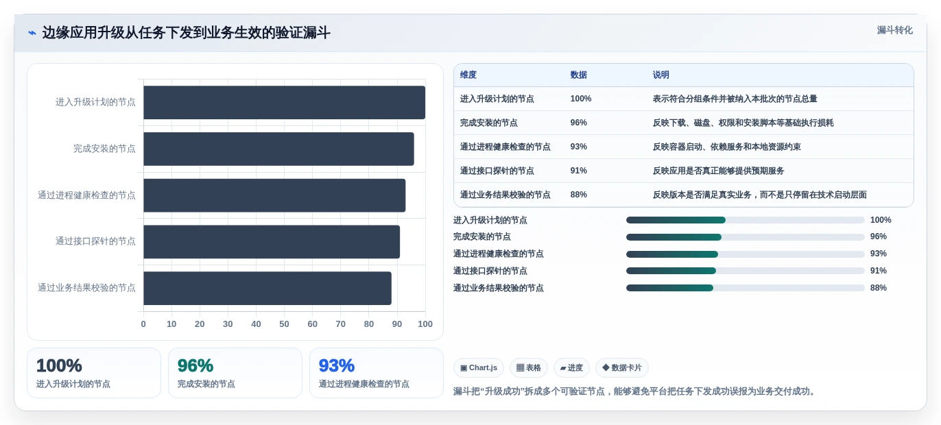 企业级边缘节点管理平台选型攻略:2026年必看的5大关键指标