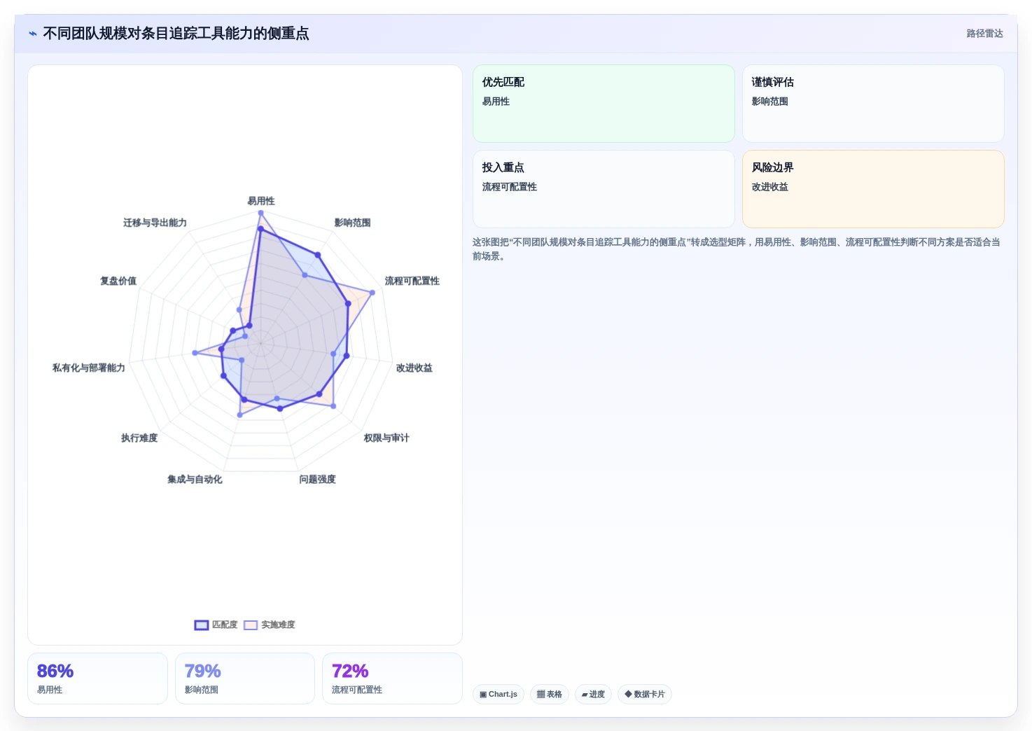 如何选择最适合你的需求条目化管理追踪工具?2026年最新选购指南