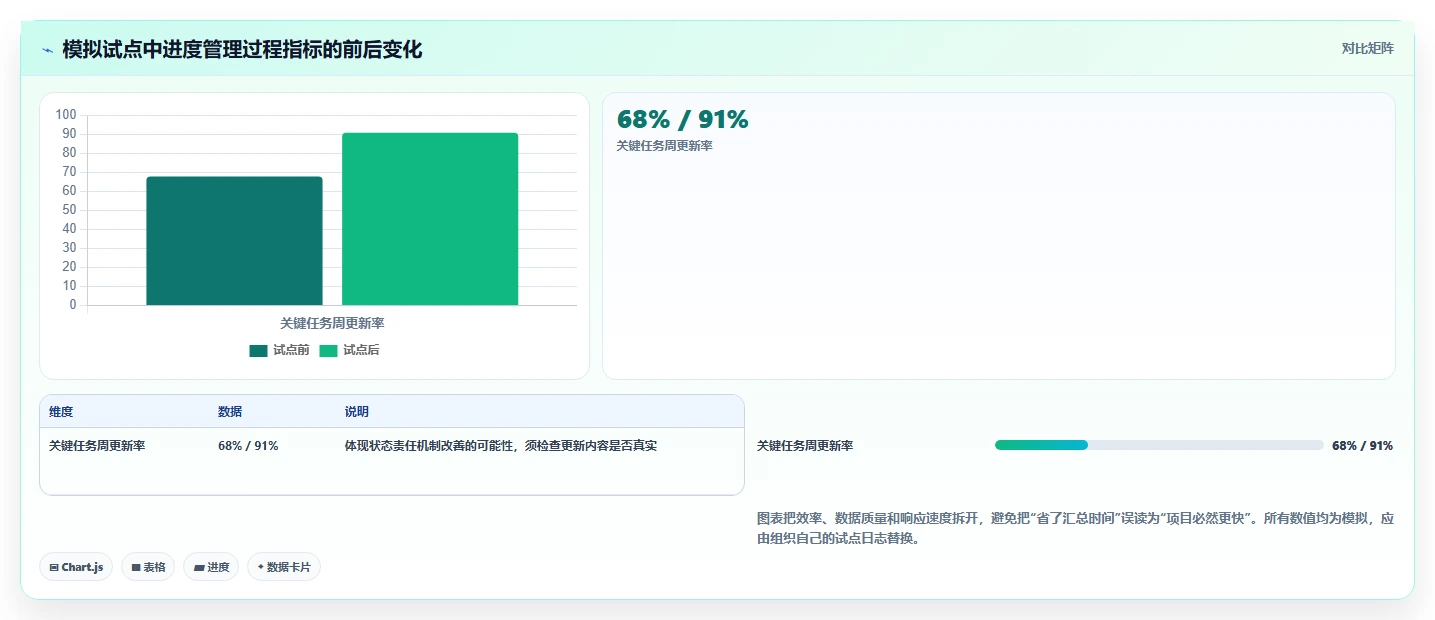 一文看懂！2026年进度计划甘特图软件选型攻略与6款热门工具推荐
