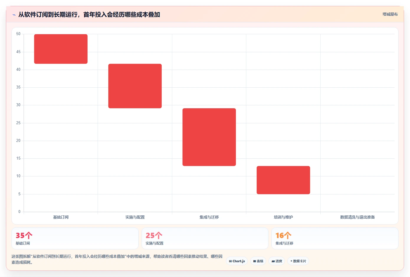 项目经理福音：2026年7款热门项目工时统计系统工具盘点