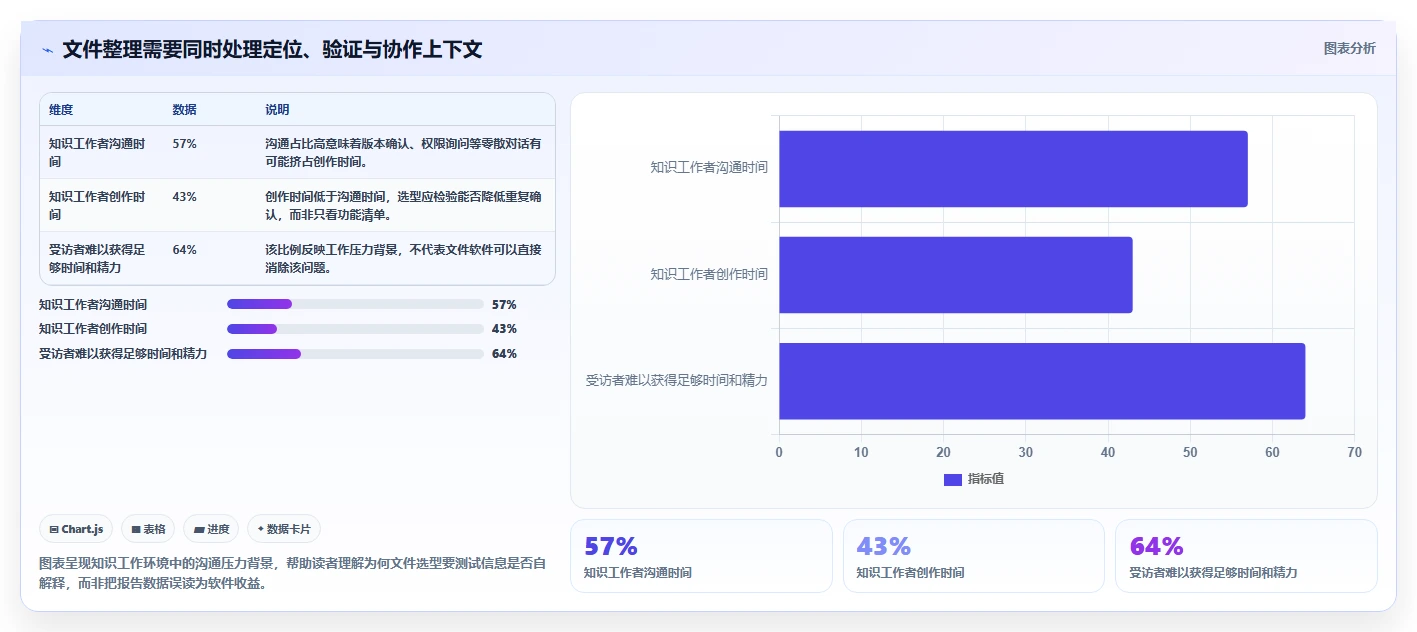 提升团队协作:2026年工作文件整理软件选型指南