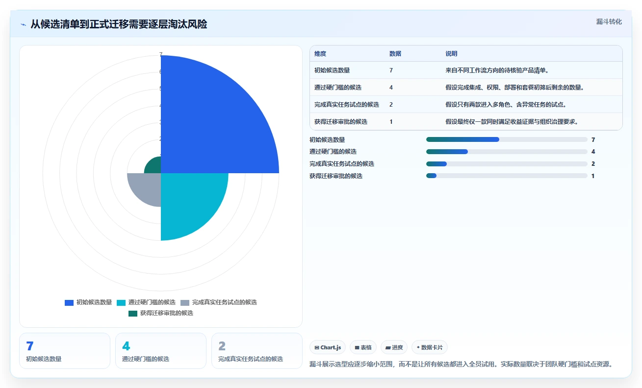 告别Jira!2026年7款更智能的项目管理工具选型指南