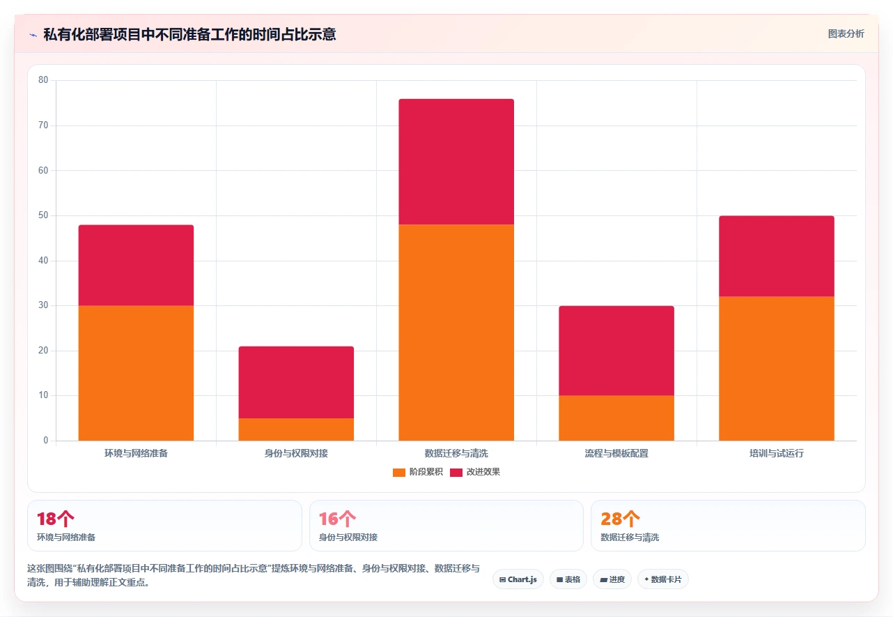 突破协作瓶颈:2026年最值得投资的5款线上线下协同文档管理软件