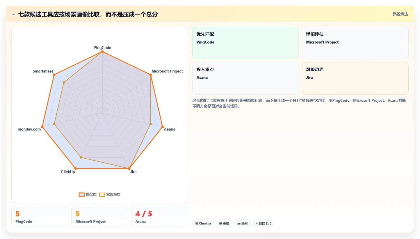 选对工具事半功倍：2026年项目规划软件选型指南与7款推荐