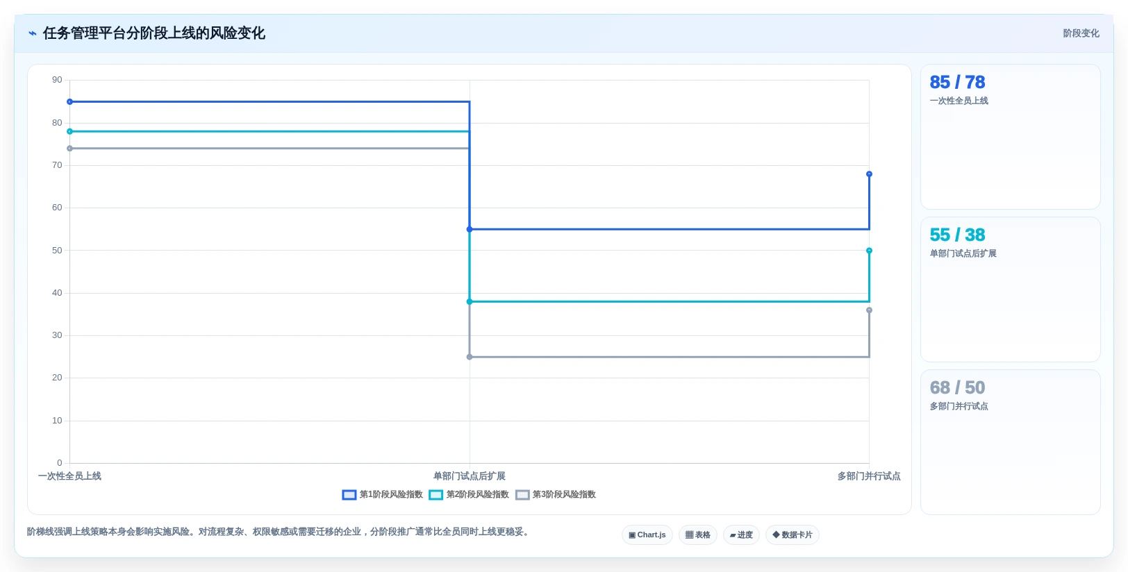 项目经理必读：2026年7大适合工作任务管理计划进度的软件选型指南