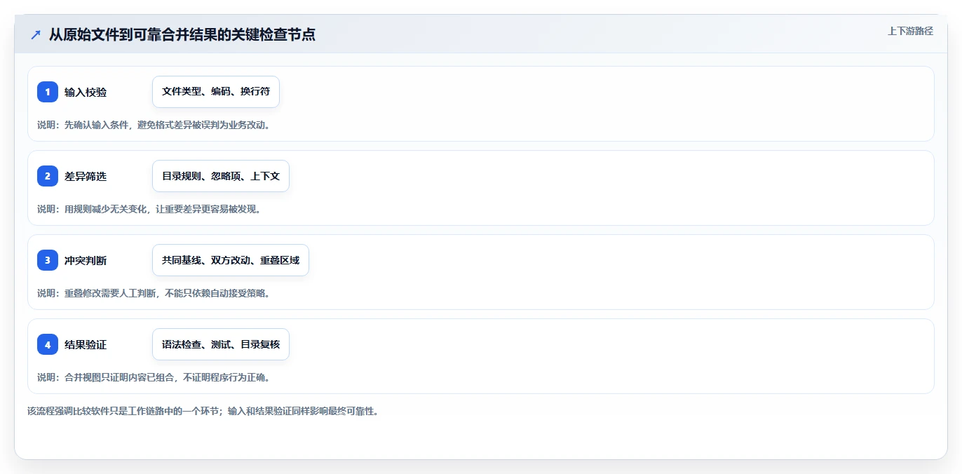如何选择最适合你的程序比较软件？2026年Top 5工具深度对比
