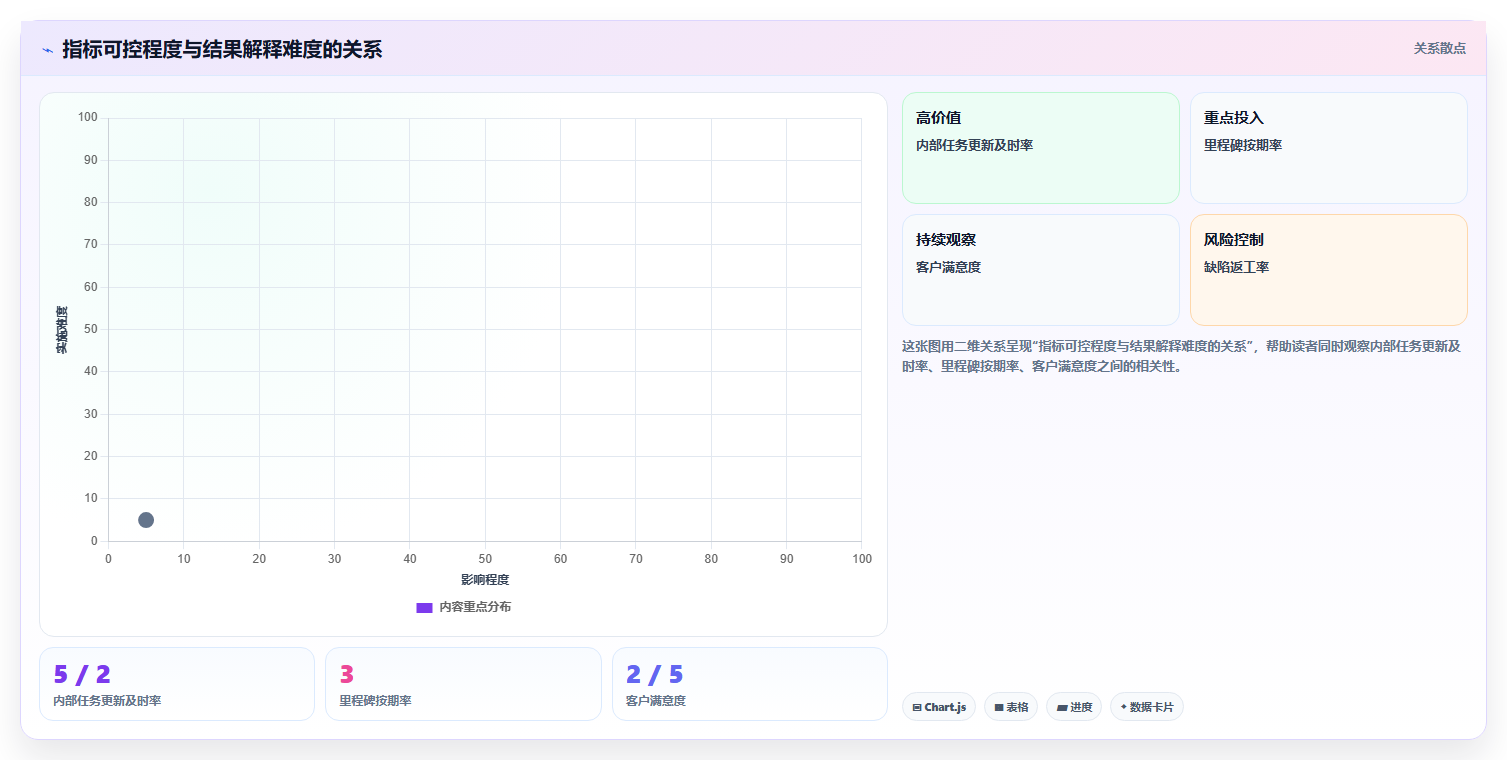 项目经理必读：2026年最受欢迎的5大绩效指标管理系统对比