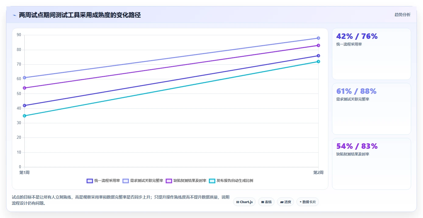 测试工具界面选型指南:2026年最值得投资的5款产品