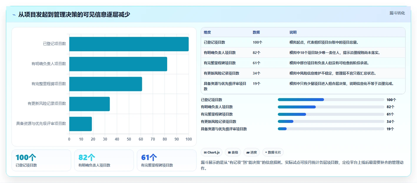 2026年企业项目管理平台大盘点：6款提升效率的顶级工具