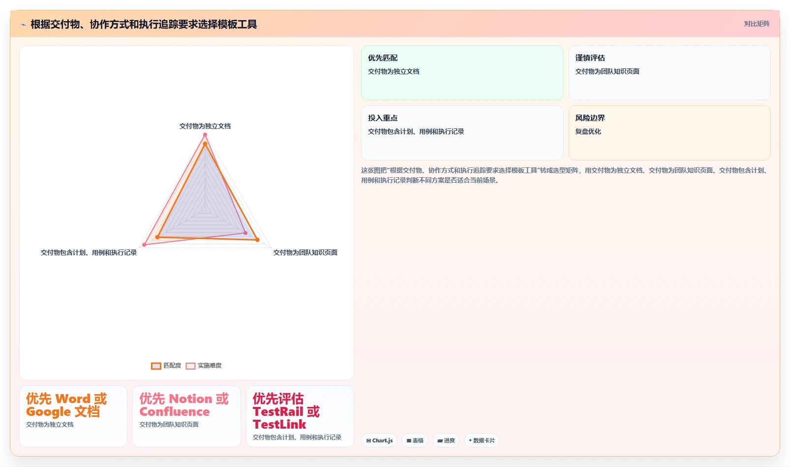 2026年效率神器：6款顶级测试计划模板下载工具全面对比