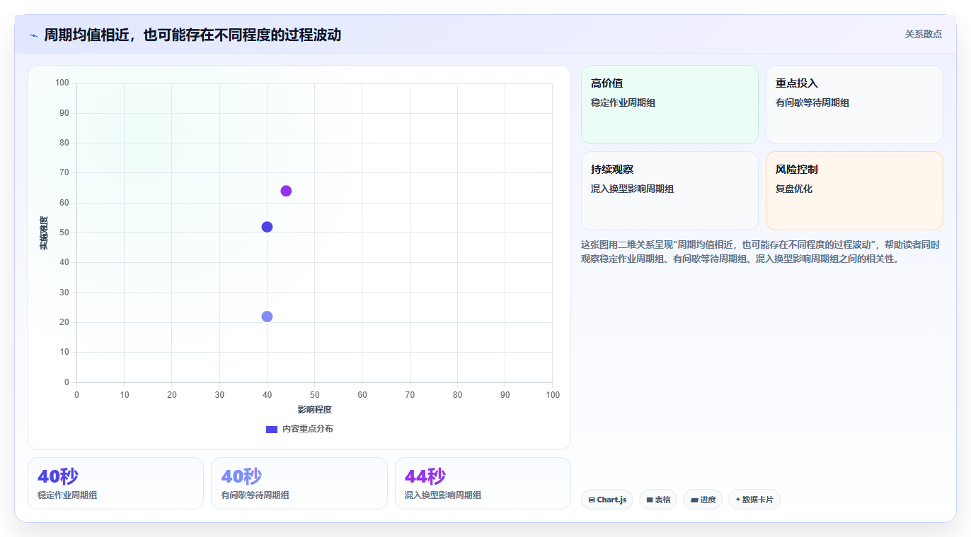 提升生产力必备:2026年度7款优质测量标准工时的软件选型指南