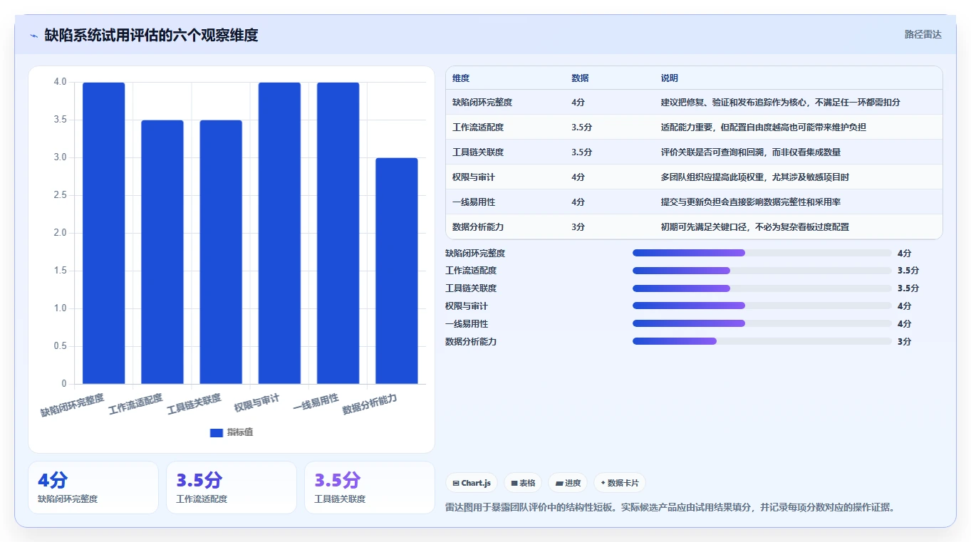 项目管理利器:2026年最值得关注的8大缺陷管理系统页面推荐