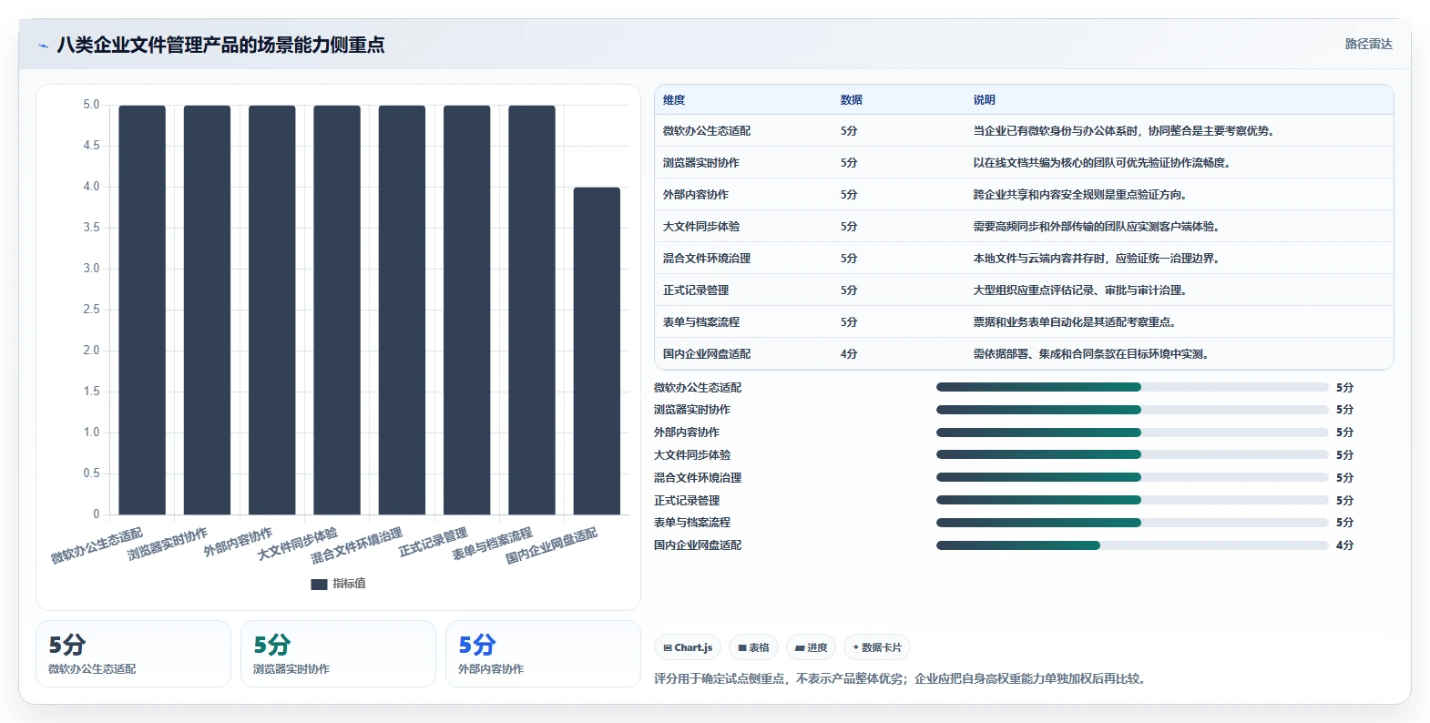 数字化转型必备：2026年好用的企业文件管理系统选型指南TOP8