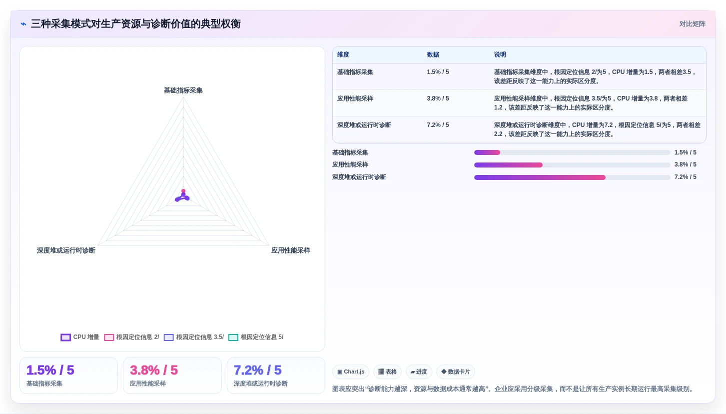 如何选择最佳内存管理工具?2026年企业级应用top5对比