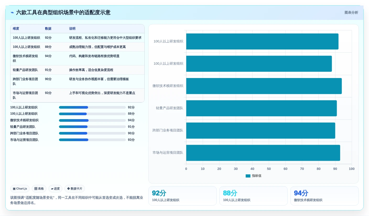 2026年项目部署管理系统大比拼:6款顶级工具助你效率倍增