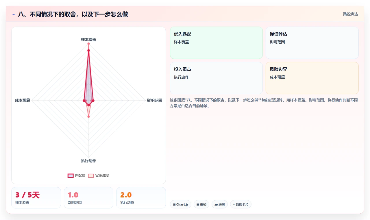 八、不同情况下的取舍,以及下一步怎么做