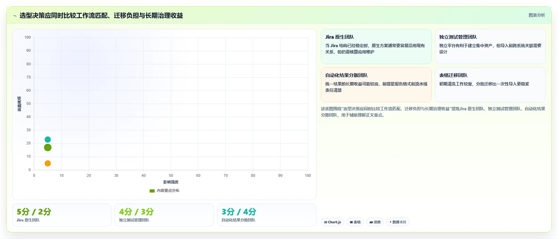 2026年精选:6款优秀测试用例云平台软件有哪些?开发团队必备指南