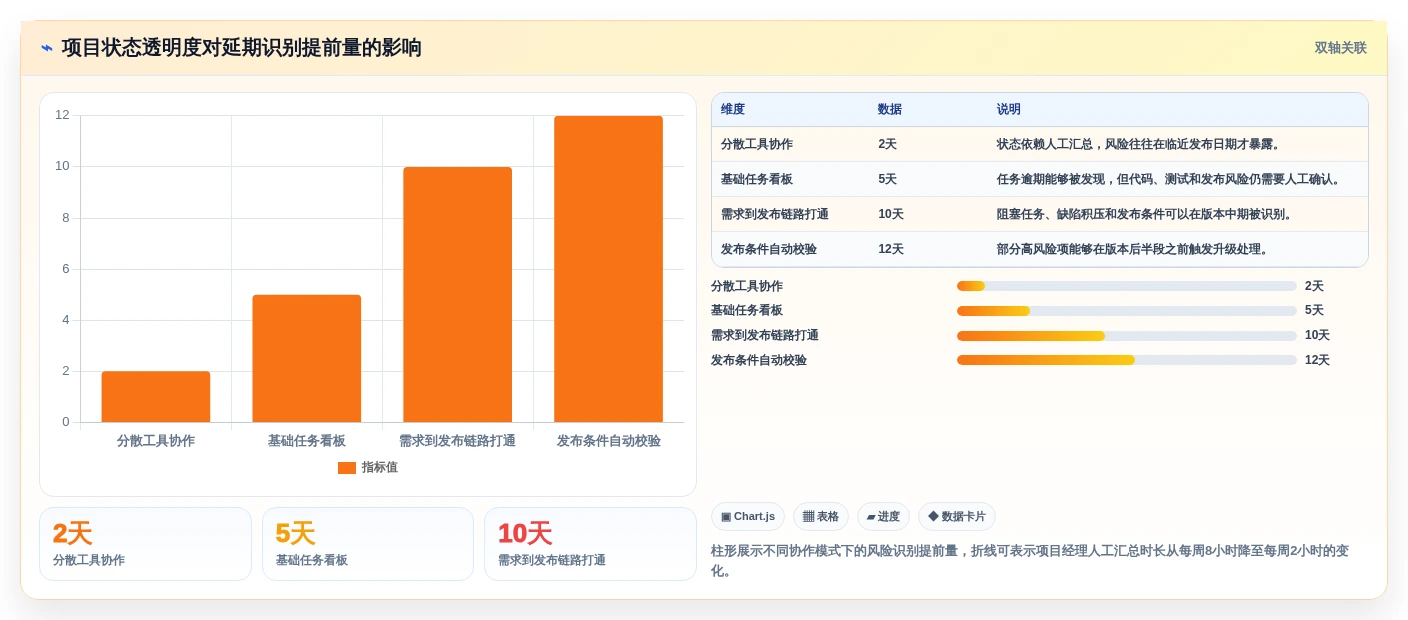 项目经理必备:2026年DevOps项目管理平台工具盘点,8款精选助力团队协作