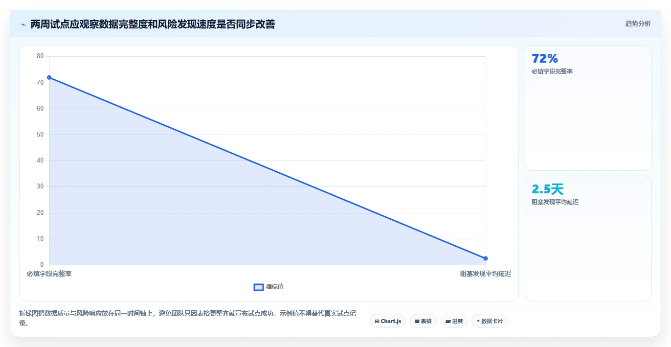 2026年效率之选:6款excel项目管理工具全面对比