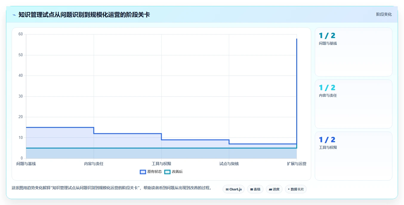 2026年微软知识管理系统大比拼:6款顶级工具助力企业效率飞跃