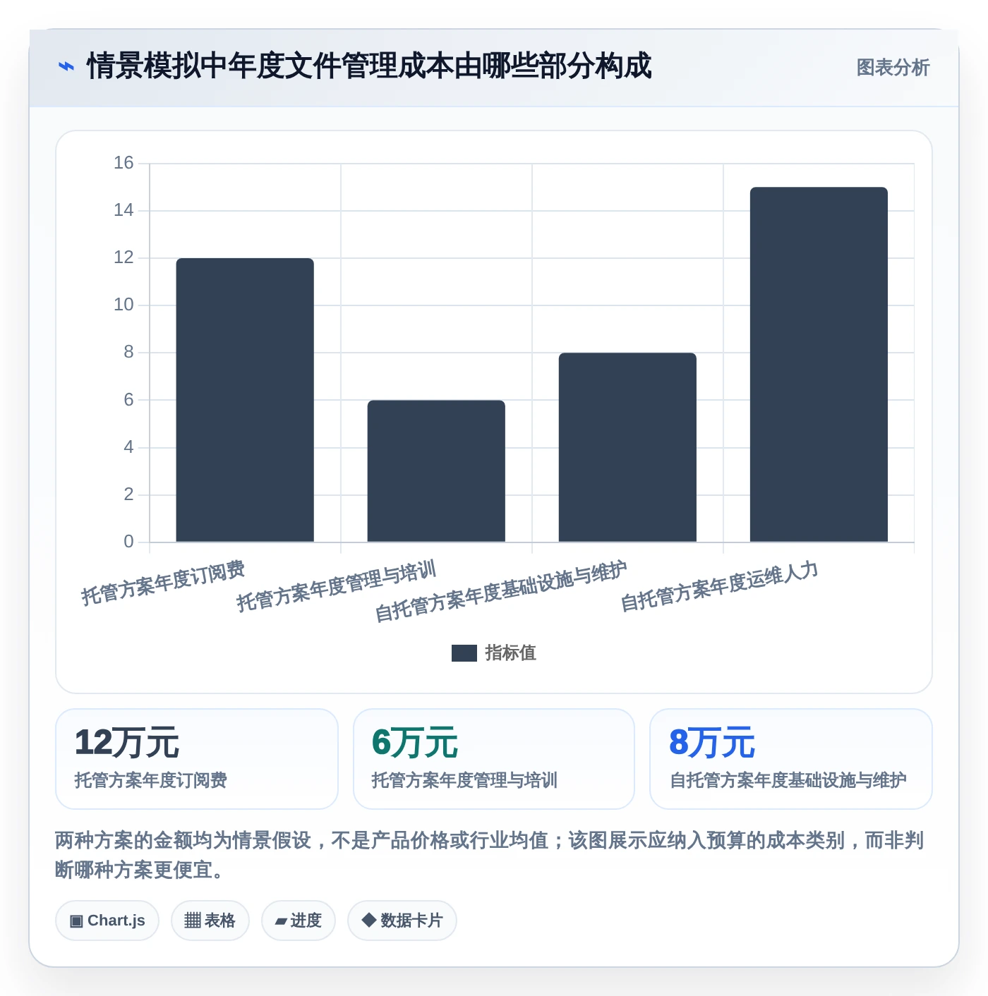 数据安全与便捷并重：2026年值得尝试的7款存放文件软件