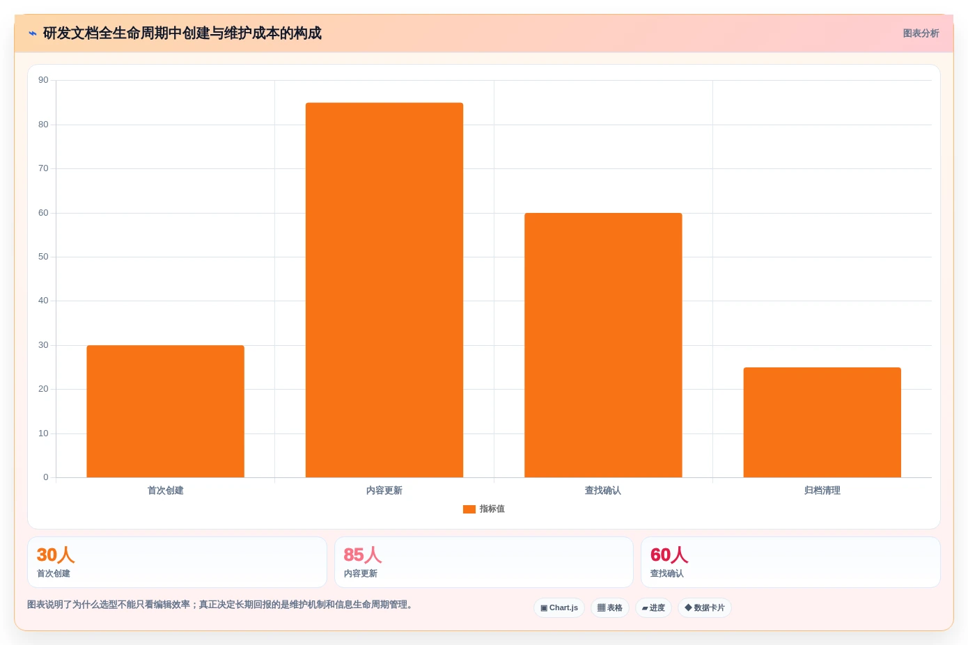 研发团队必备:2026年Top 7结构化文档软件工具推荐