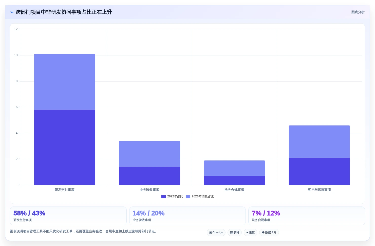 项目管理新趋势:2026年最受欢迎的5款管理工具盘点