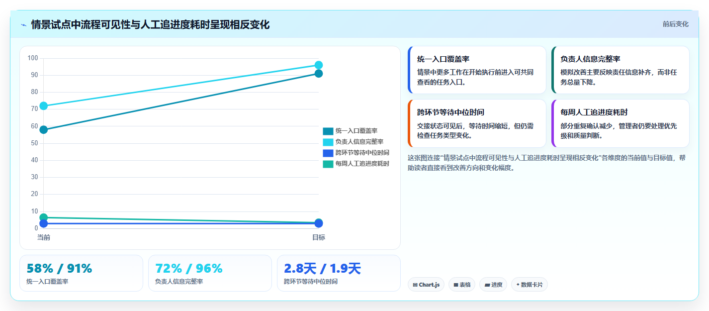 2026年效率革命:6大制定任务工具全面对比