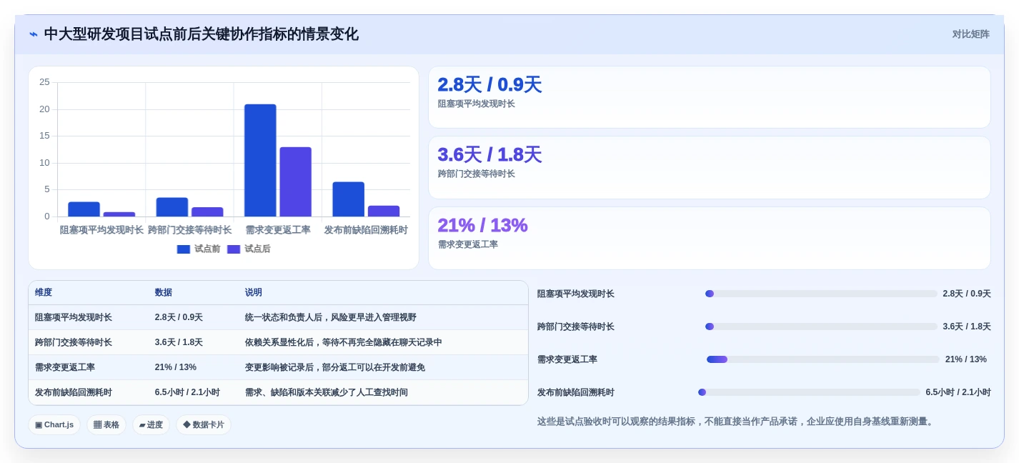 提升团队生产力：2026年最受欢迎的6大多人协作项目管理工具推荐