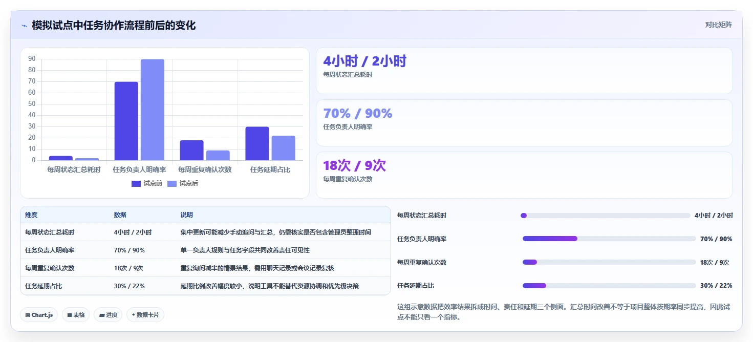 2026年效率之选：10大有没有什么任务计划管理软件深度对比