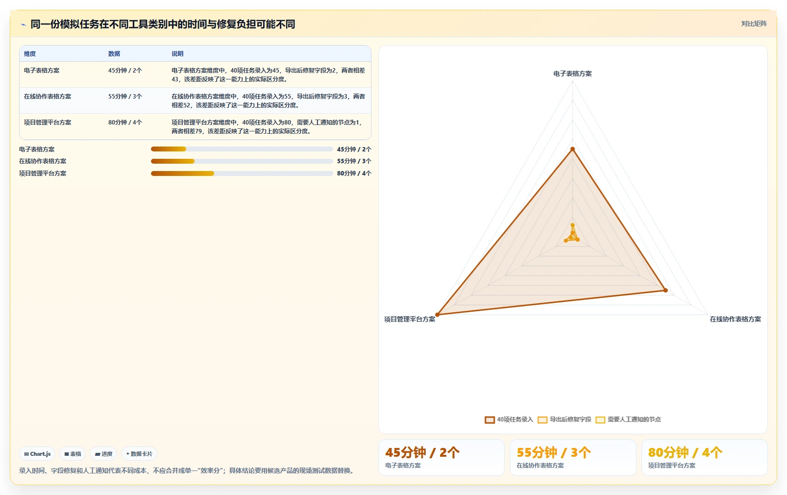 如何选择最适合你的excel编写项目计划工具?2026年最新选型指南