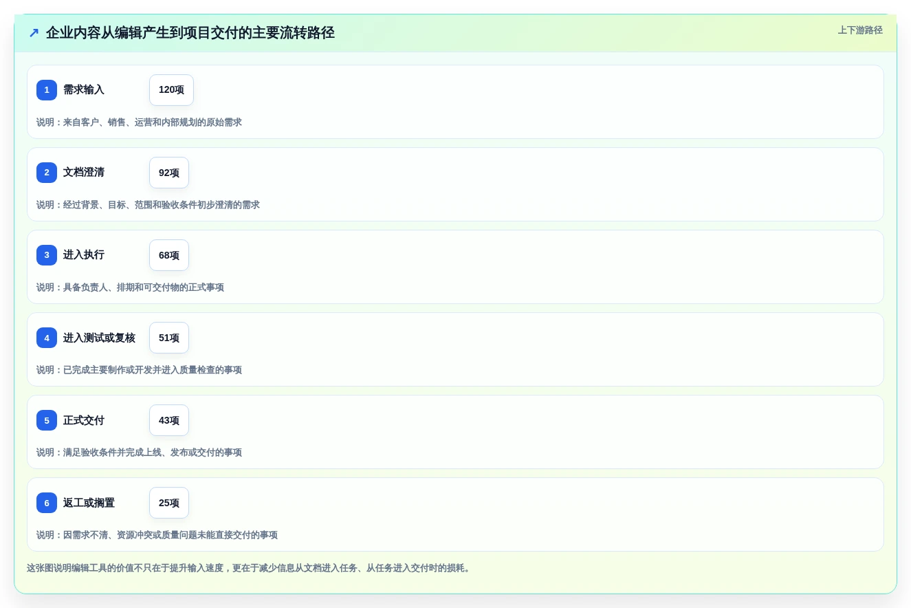 科诚编辑软件盘点:2026年最受欢迎的7款工具解析