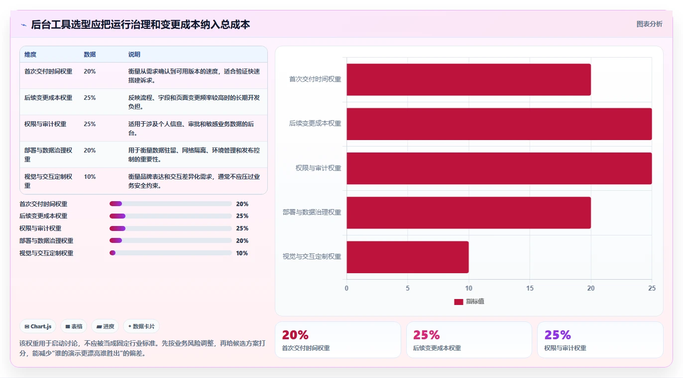 数字化转型利器：2026年7款创新立体感后台管理系统工具深度解析