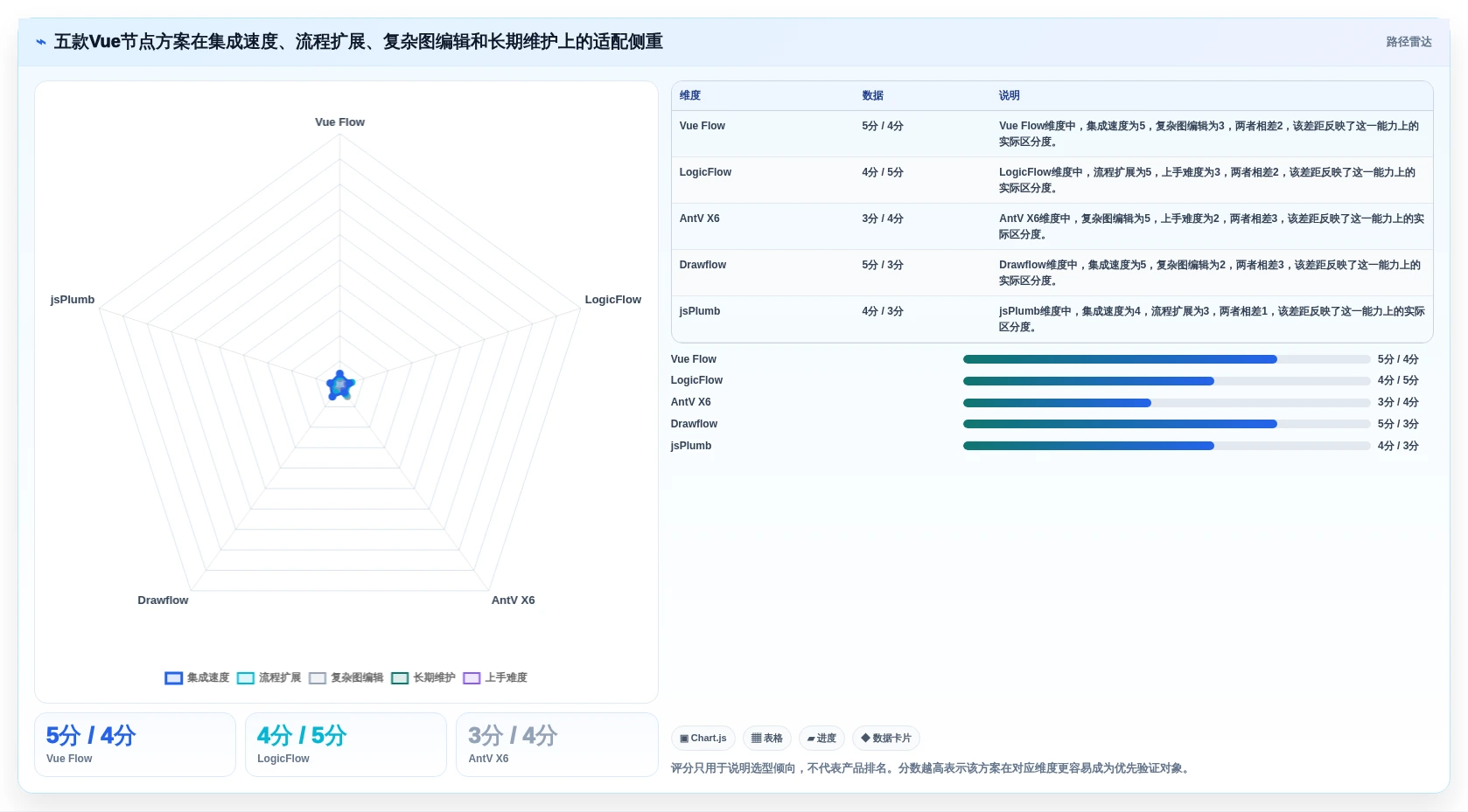 提升研发效率：2026年最值得关注的5款vue项目节点管理系统