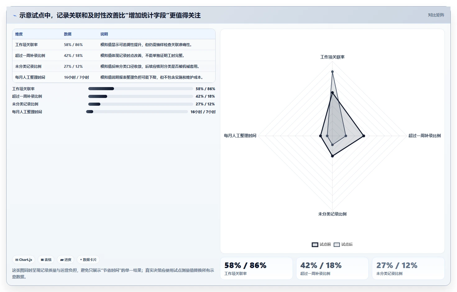 研发管理效率提升：2026年度7大研发工时统计工具推荐