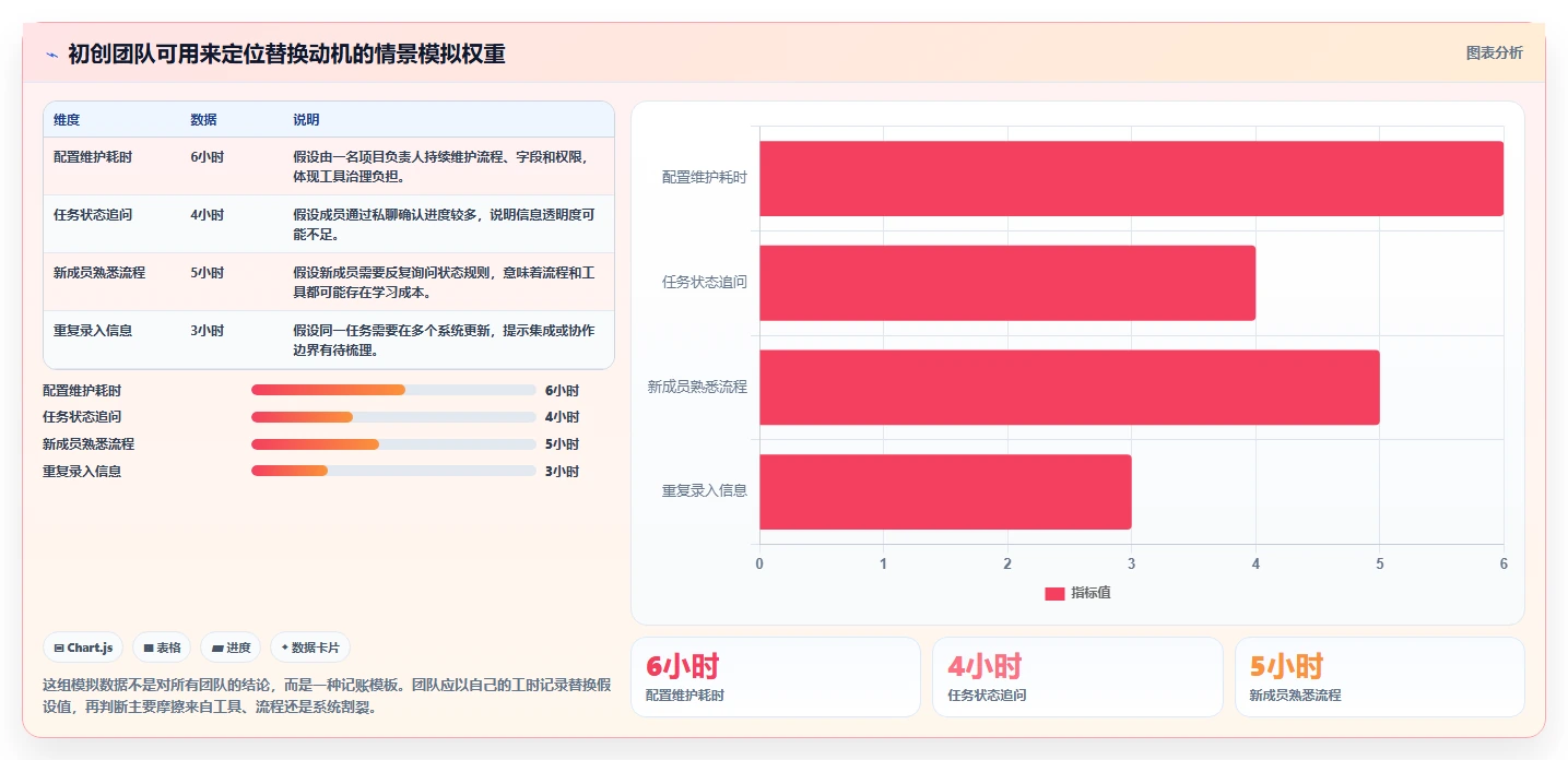 初创企业适用 Jira 替代软件选哪款合适？2026年选型指南
