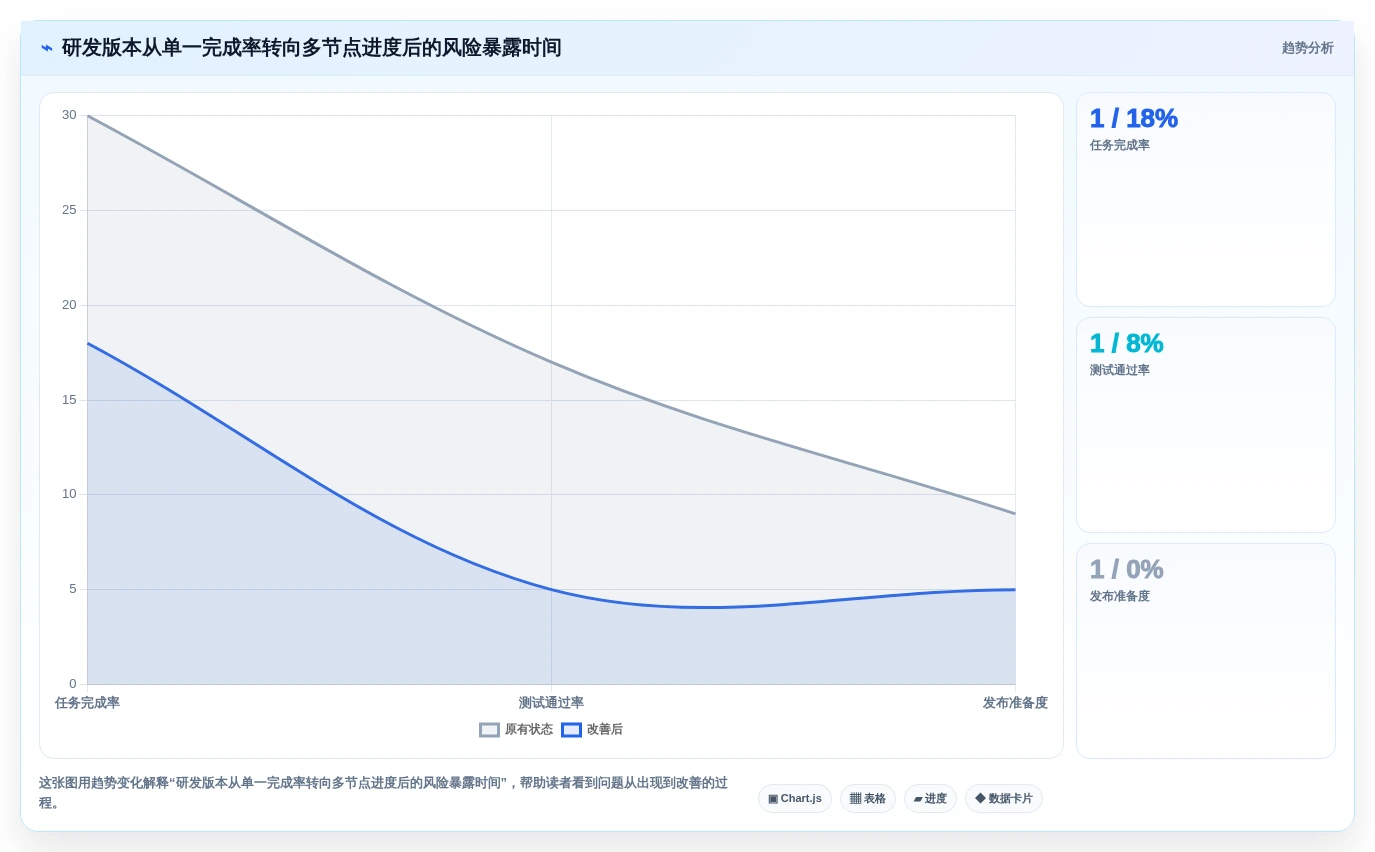 2026年项目管理必备:6款顶级做进度表的软件工具对比
