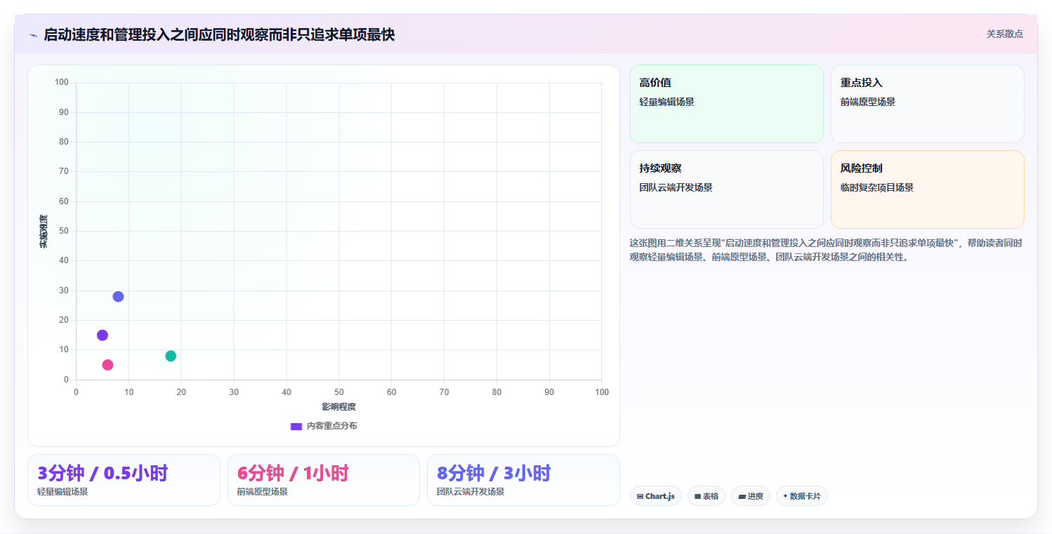 在线编辑器大比拼：2026年最值得投资的5款工具