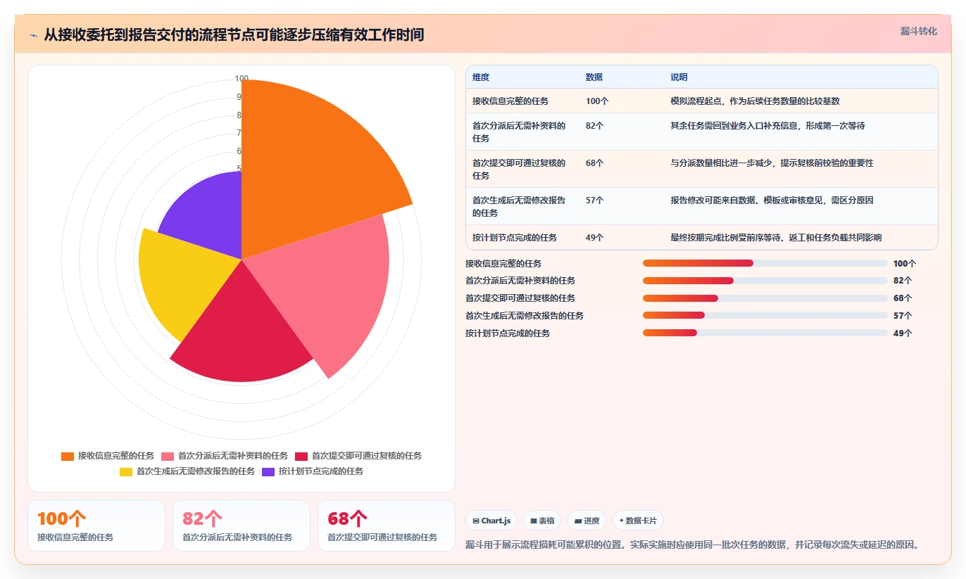 提升效率必备:2026年最值得投资的5大天相检测管理软件