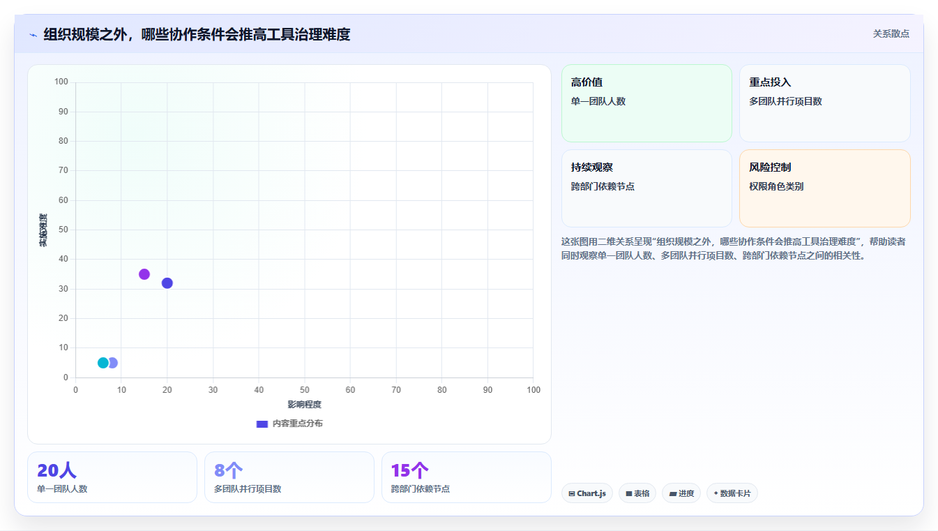 2026年项目管理软件选型指南:5款主流工具深度评测与适配建议