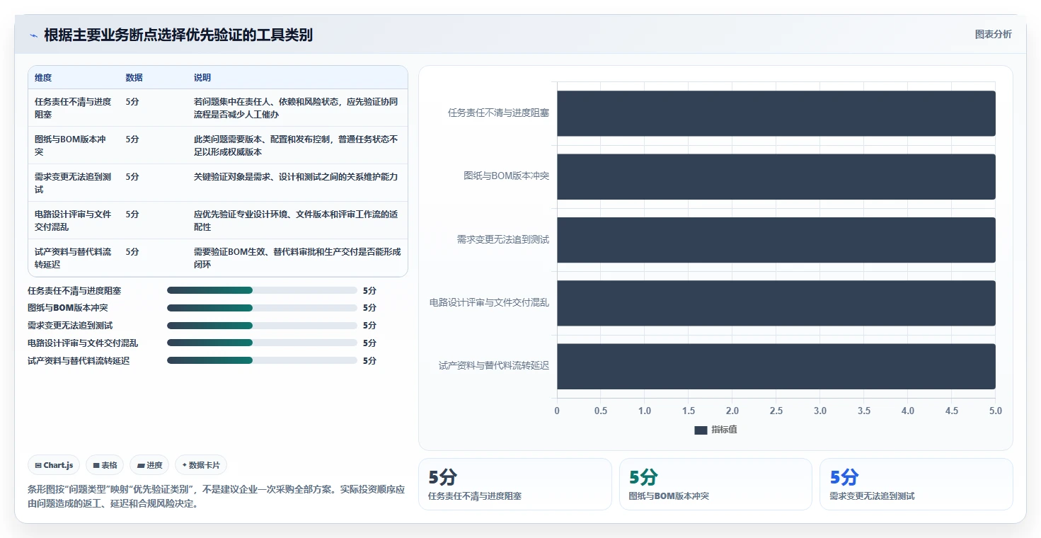 硬件开发管理工具终极对比:2026年最值得投资的5大神器