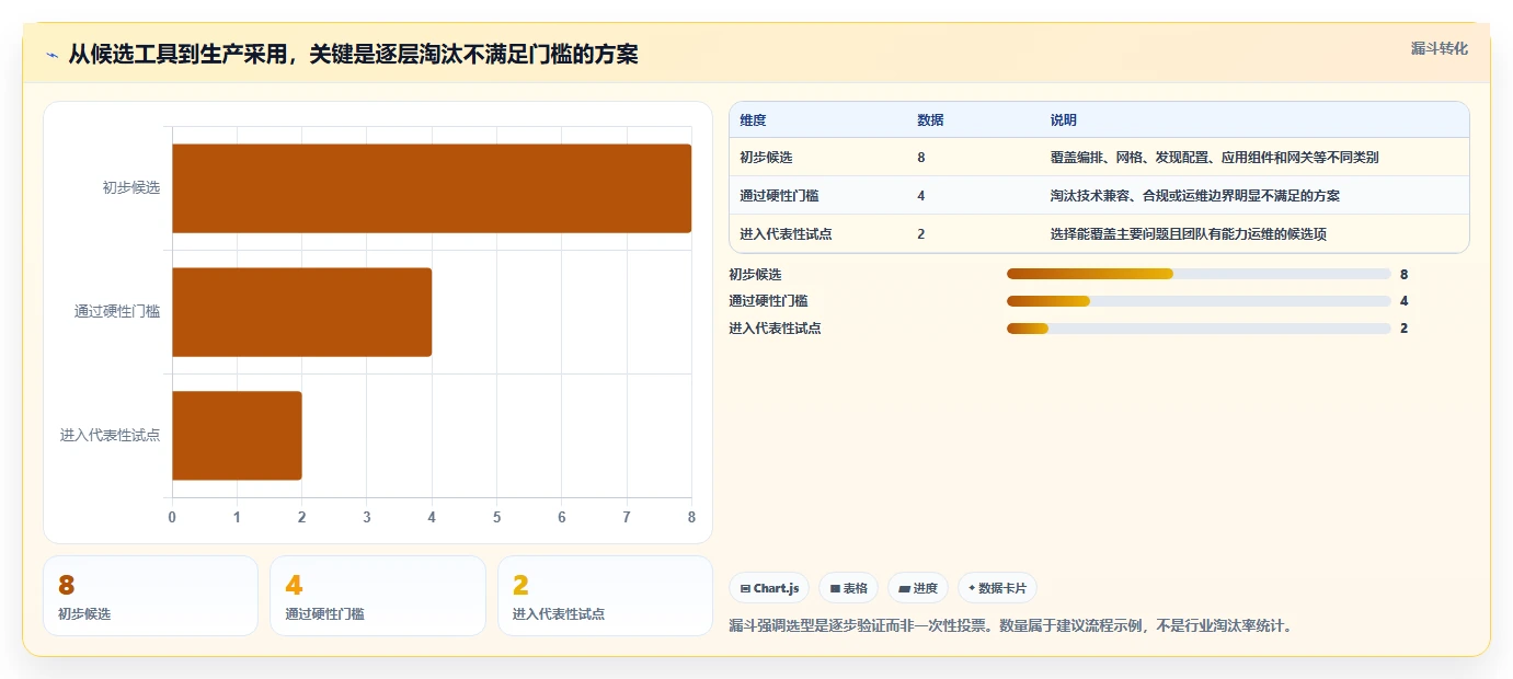 2026年微服务管理工具大盘点：8款顶级工具助力企业效率提升