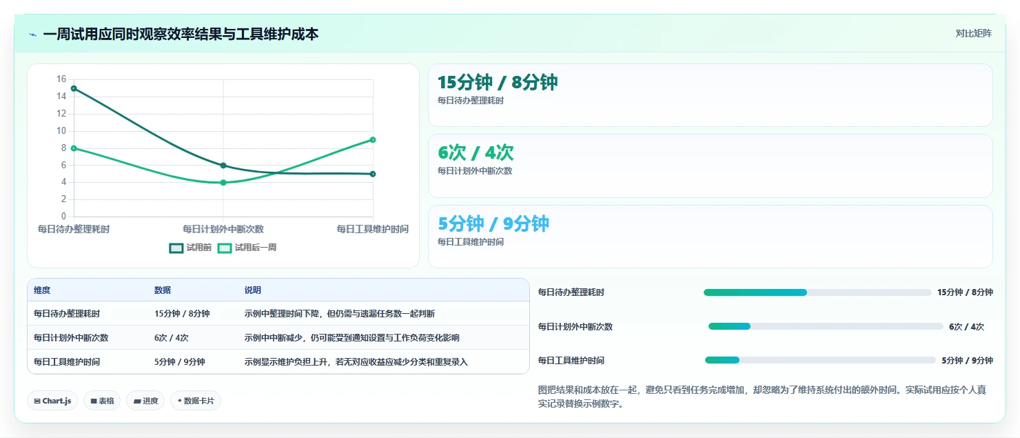 2026年效率神器:6款顶级管理时间的app全面对比