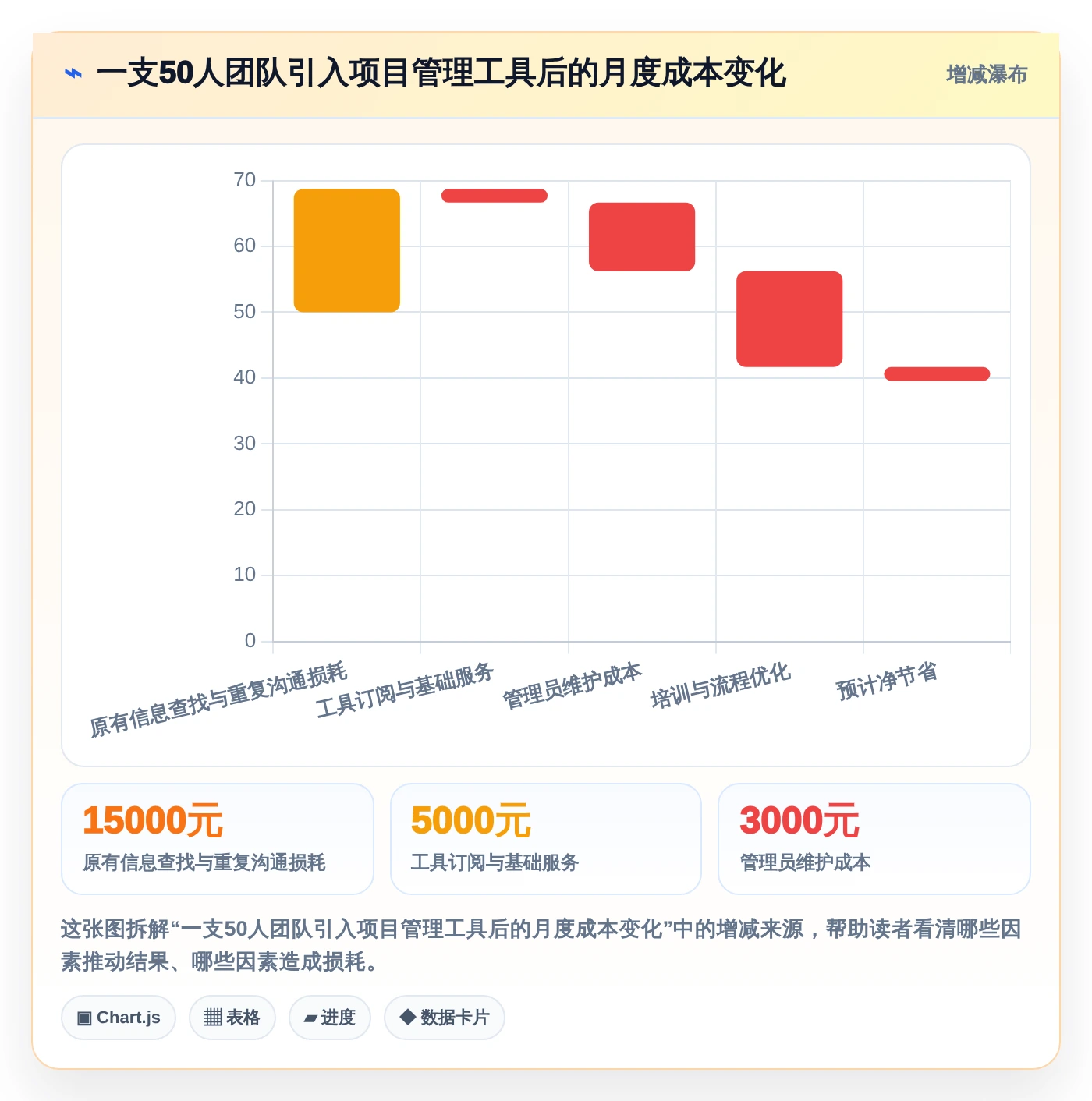 2026年最佳小组项目管理软件盘点:6款提升团队效率的革新工具
